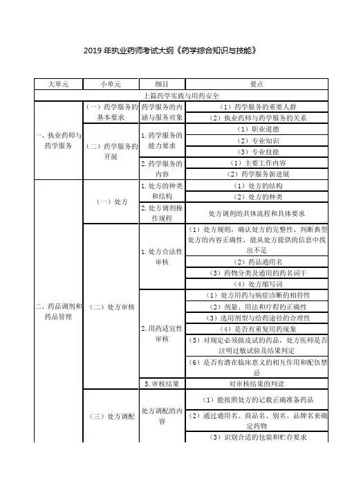 2019年执业药师考试大纲《药学综合知识与技能》