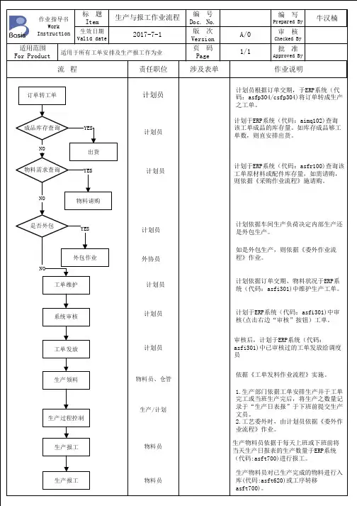 生产与报工作业流程--计划、生产