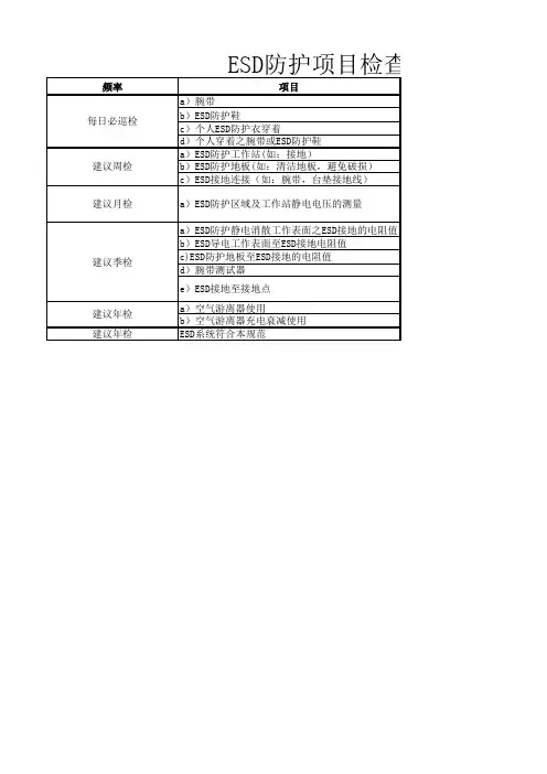ESD防护项目检查表