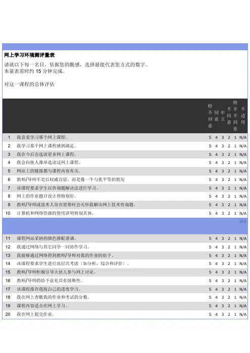 网上学习环境测评量表