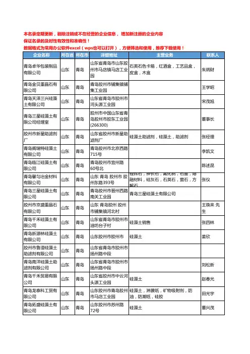 2020新版山东省青岛非金属矿产工商企业公司名录名单黄页联系方式大全91家