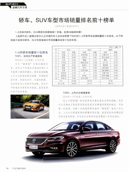 轿车、SUV车型市场销量排名前十榜单
