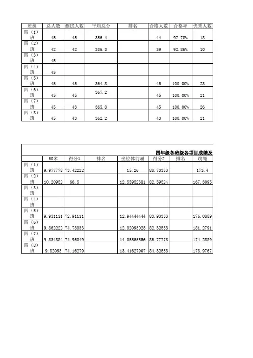小学体育：2021四年级体质测试成绩汇总