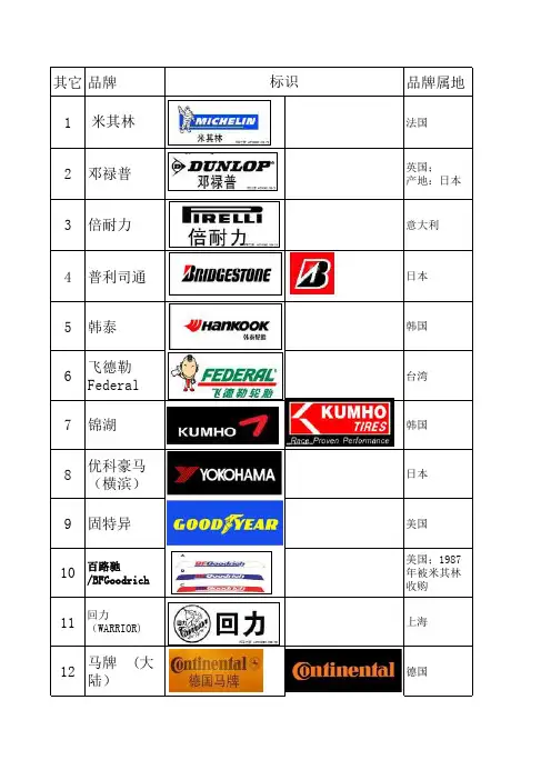 汽车轮胎标识大全