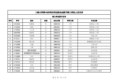 上海大学第70次学位会议硕士授予名单.pdf