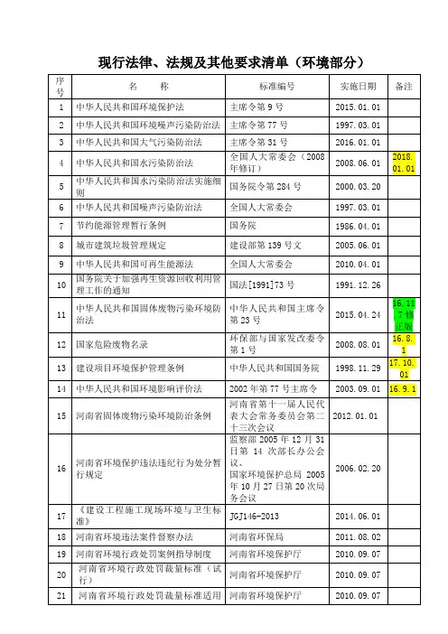 2018年环境法律法规清单