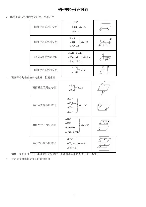 空间中的平行和垂直