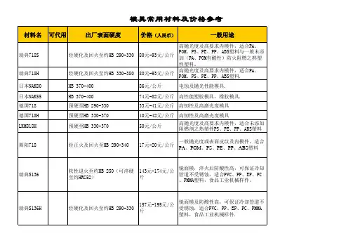 模具常用材料及价格参考