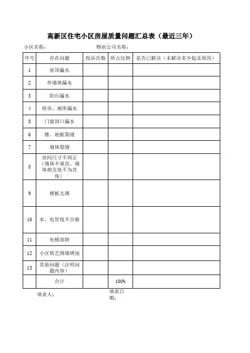 物业小区房屋质量问题汇总表