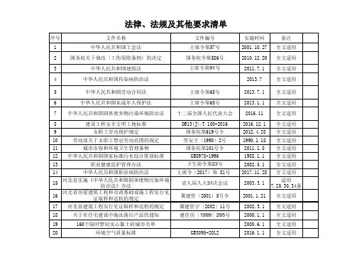 2019.9.1建筑相关法律法规清单