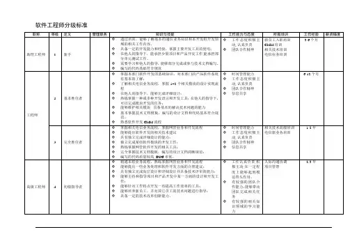 软件工程师分级标准参考资料