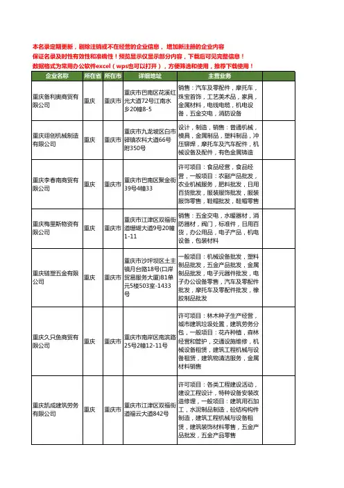 新版全国五金塑料制品工商企业公司商家名录名单联系方式大全100家