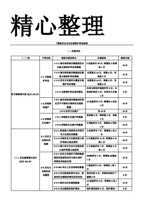 国家历史文化名城保护评估标准