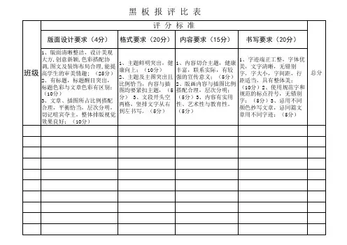 黑板报评分表