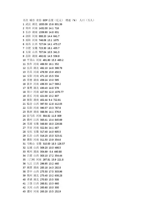 2008上半年中部六省各城市GDP完全排名