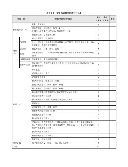 脊柱与四肢体格检查评分标准.pdf