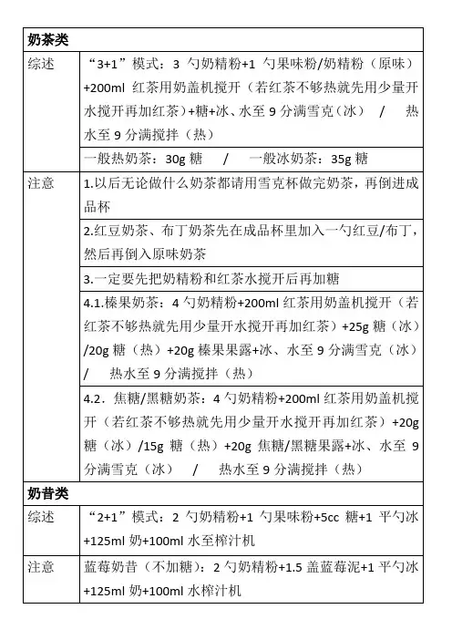 吧台饮料制作方式