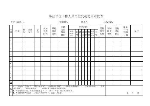 事业单位工作人员岗位变动聘用审批表