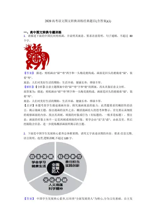 2020高考语文图文转换训练经典题目(含答案)(1)