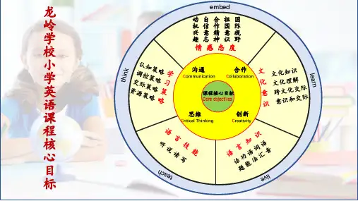 英语特色课程体系 ppt课件