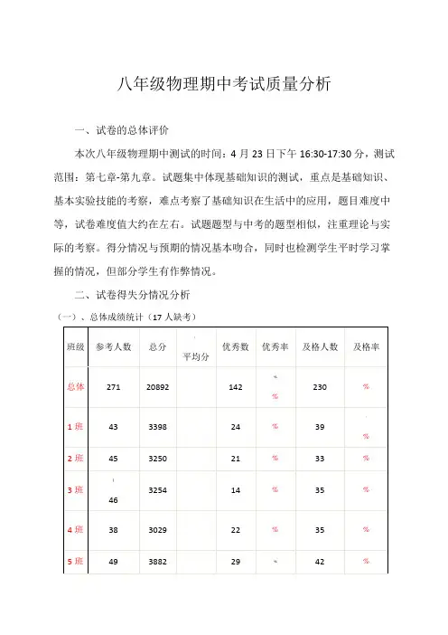 八年级物理下册期中考试质量分析