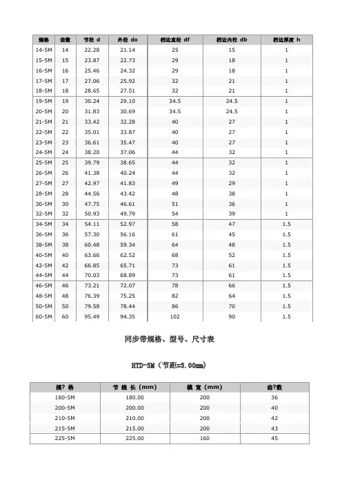 同步带多楔带规格型号尺寸表