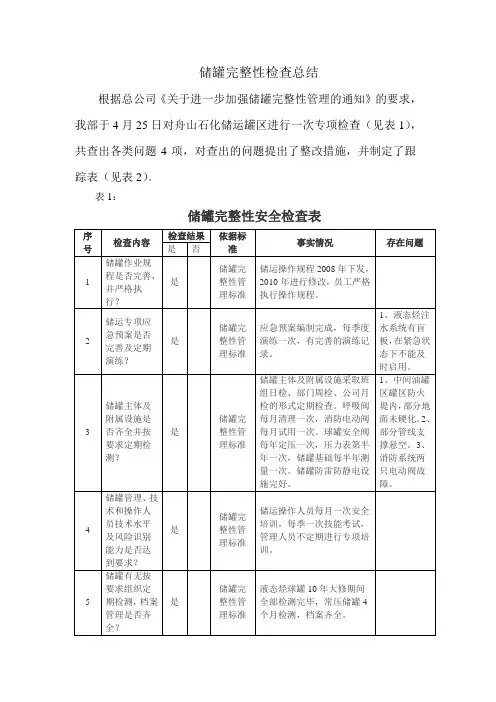 储罐完整性安全检查表