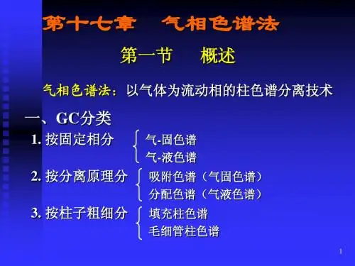 气相色谱分析方法