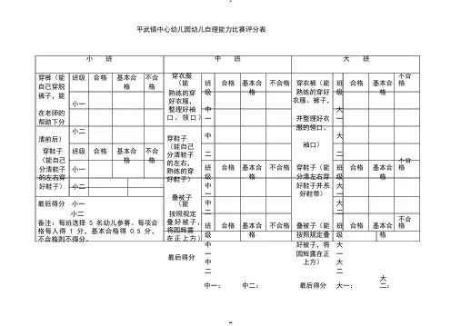 幼儿园幼儿自理能力比赛评分表-(6009)