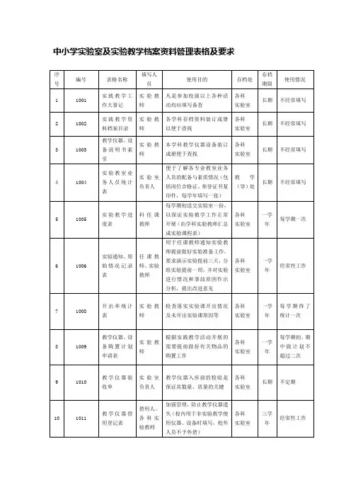 中小学实验室及实验教学档案资料管理表格