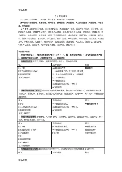 信息系统项目管理九大知识体系知识分享
