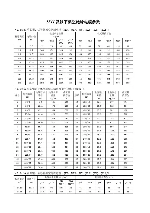 35KV以下电缆设计参数