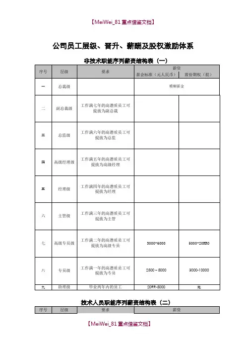 【AAA】股权激励基本架构(模板).doc