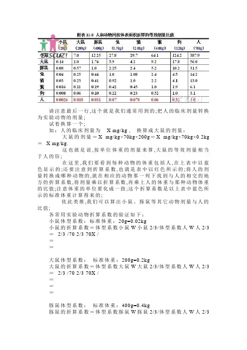 人和动物给药剂量换算