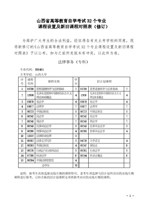 山西自学考试专业科目一览表
