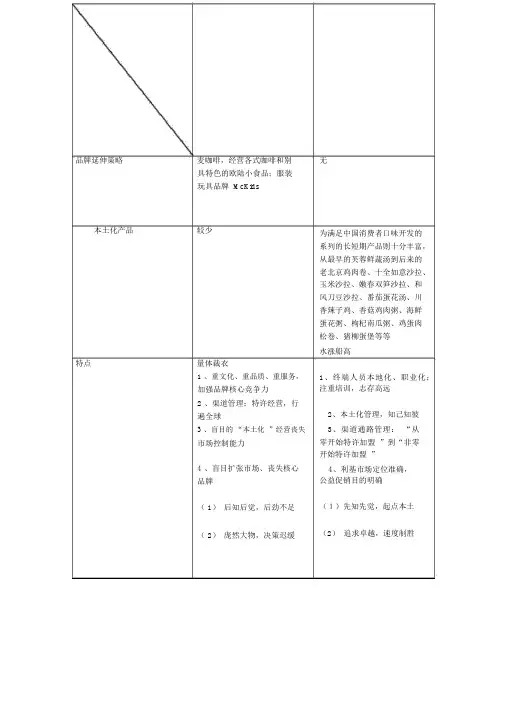 麦当劳与肯德基品牌定位策略分析