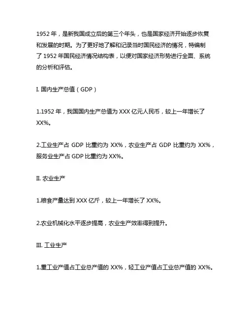 1952年国民经济情况结构表