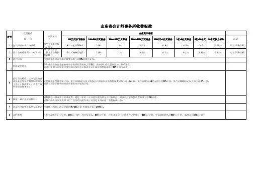 山东省会计师事务所收费标准