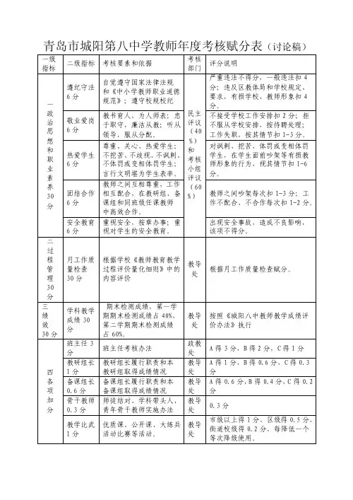 教师年度考核量化赋分表