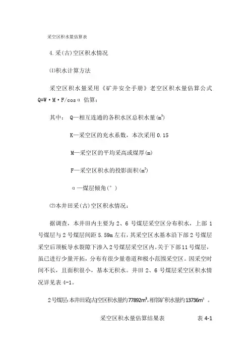 采空区积水量估算表