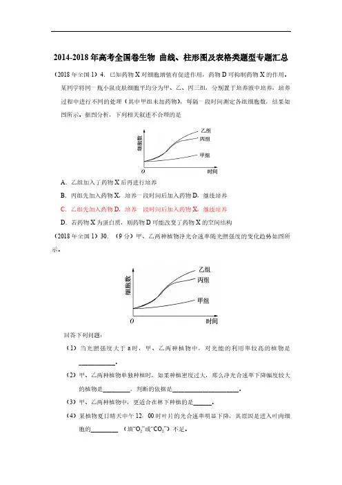 2014-2018年高考全国卷生物 曲线、柱形图及表格类题型专题汇总