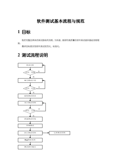 软件测试基本流程与规范