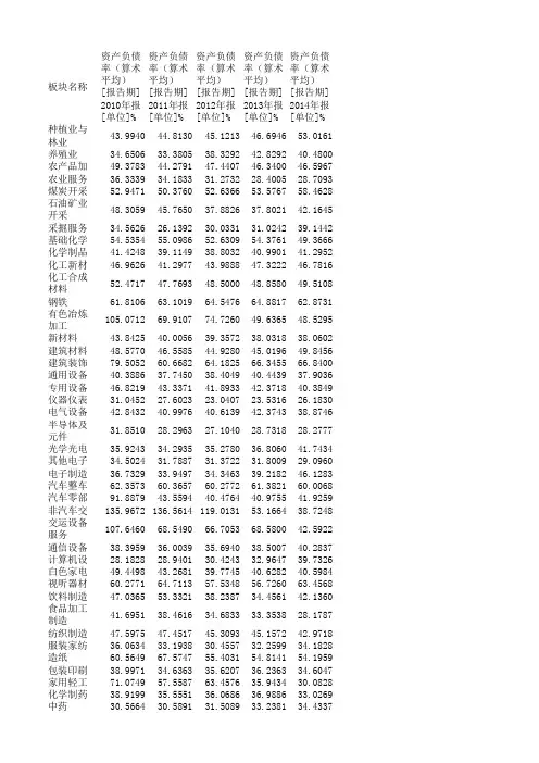 各行业五年来资产负债率