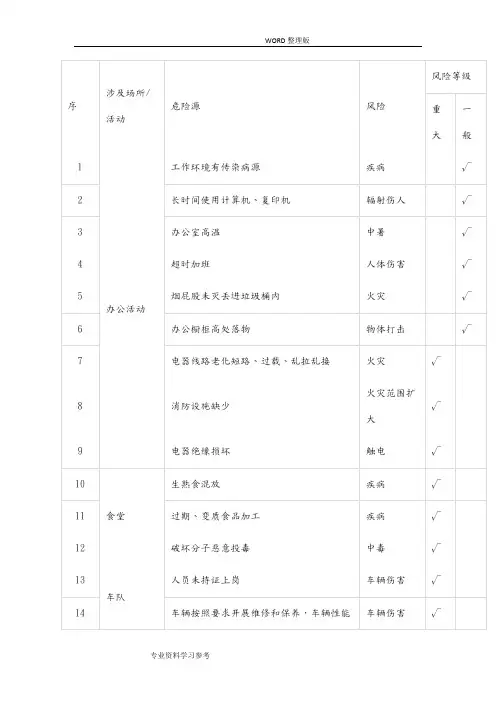 最全危险源辨识清单