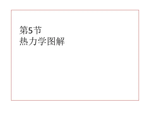 大气科学概论：第6章-5 节热力学图解