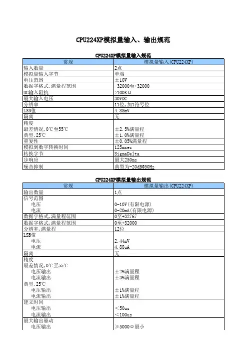 CPU224XP模拟量输入、输出规范