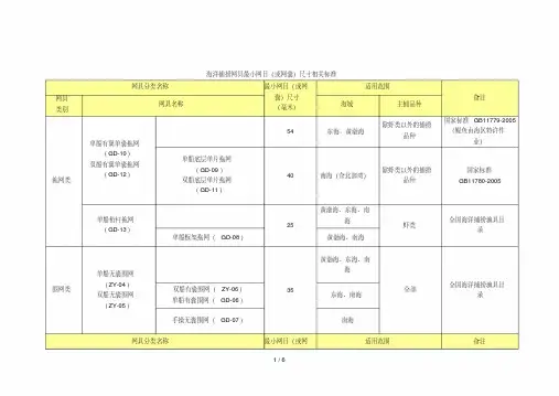 海洋捕捞网具最小网目(或网囊)尺寸相关标准