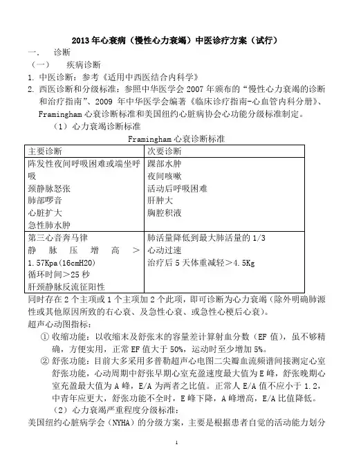 2013心衰中医诊疗方案 Microsoft Word 文档 (2)