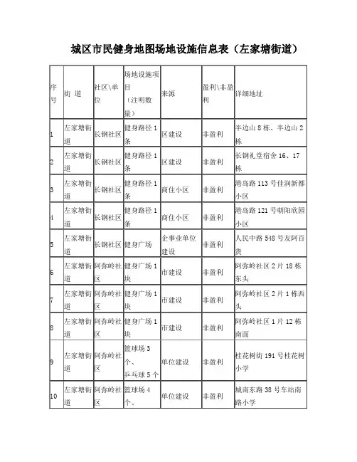 城区市民健身地图场地设施信息表(左家塘街道)