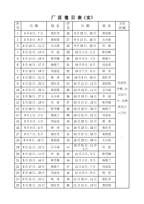 厂 区 值 日 表